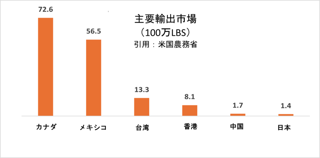 グラフ